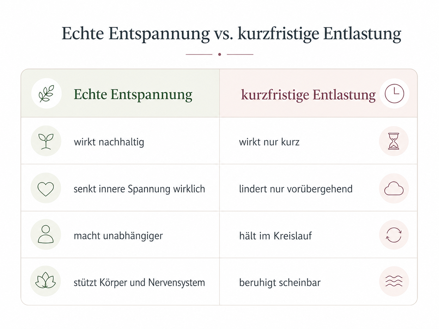 Mini-Tabelle Entspannung